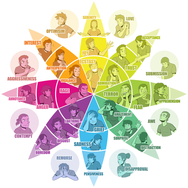 plutchik-s-emotion-wheel_309528