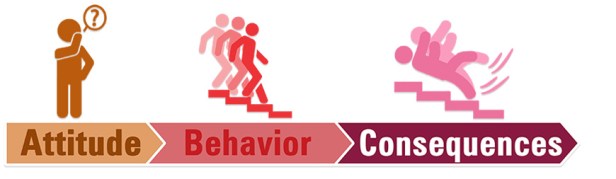 behavior-based-safety