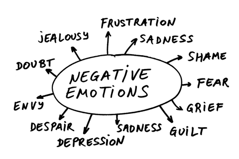 negative-emotions-circle1.jpg